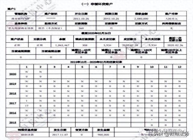 贷记卡激活，如何学会自己看征信报告,不求人贷款 配图07