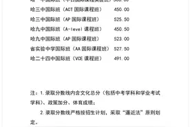 哈尔滨市2022年省重点高中国际班录取分数线发布图片
