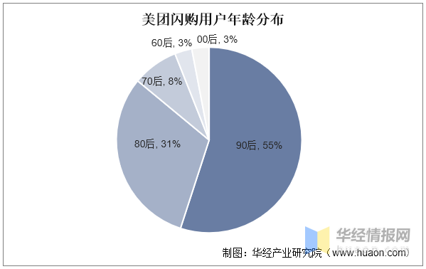 一天研究一个行业:中国即时零售行业市场深度解读