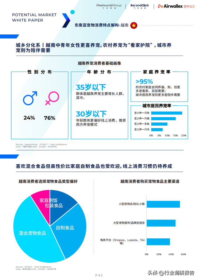 ȫ������г���Ƥ�飨15��������7���ص�������Ƽ������߷�����