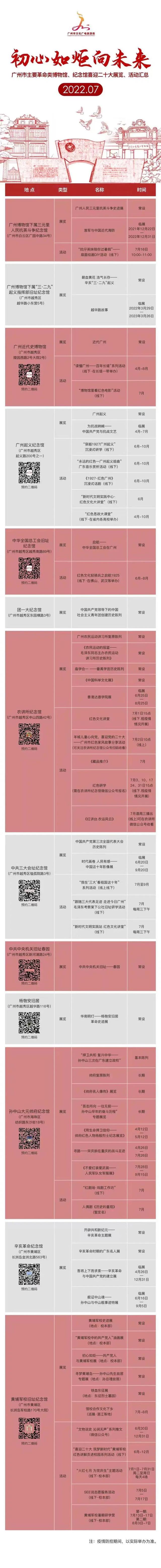 喜迎二十大 广州在行动丨主题公交、红色音乐站台……迎接党的二十大,这些活动别错过