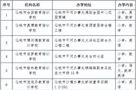 重磅官宣！仙桃校外培训收费标准，定了！这些禁止图片