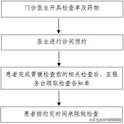 知名媒体人曹景行因胃癌病逝,专家提示:早发现胃癌,需要这样做