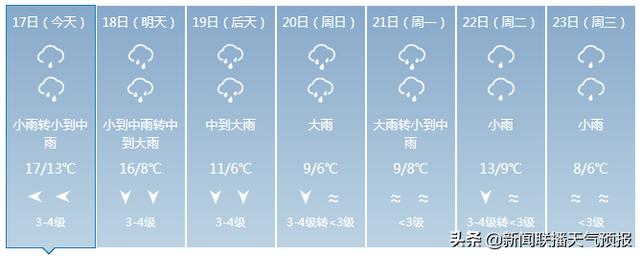 2月全部天气预报