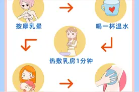 在家堵奶如何自救？（内附操作手法）图片