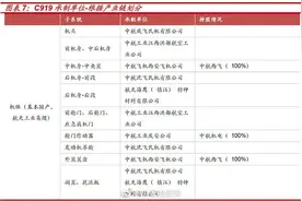 C919零部件承制单位汇总图片