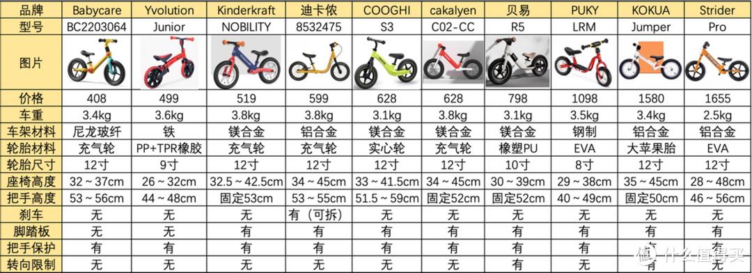 孩子的第一辆平衡车怎么选?十款热销对比+选购攻略,靠谱不踩雷插图37 孩子的第一辆平衡车怎么选?十款热销对比+选购攻略,靠谱不踩雷