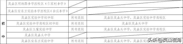 重磅！岚山区义务教育学校招生计划、片区划分方案公布！