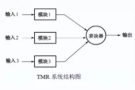 系统的可靠性分析与设计图片