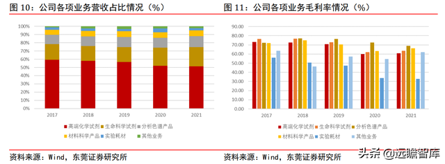 高端化学科研试剂龙头，阿拉丁：电商模式天然契合科学服务行业