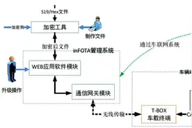 如何实现OTA升级图片