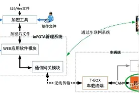 如何实现OTA升级图片