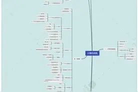 超万字的计算机网络知识汇总图片