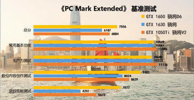 被玩家嫌弃的GTX1630显卡？跟1050Ti、1650显卡对比测试分享