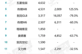 2023年，MPV、床车合二为一的车型有吗？露营、诗和远方（1/2）图片