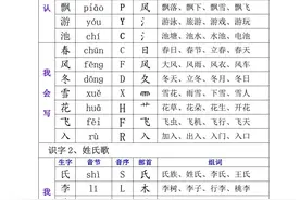 一年级语文下册一二单元生字组词图片