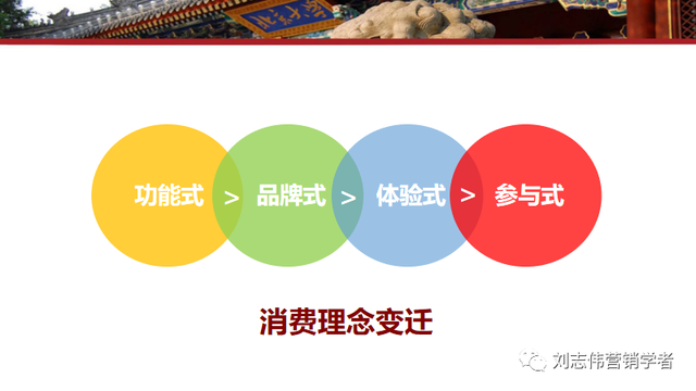 社群营销管理学第23次授课笔记