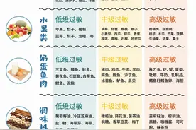 牛奶蛋白过敏的宝宝妈妈忌口吃什么？图片