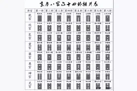 苏永利：从六十四卦排序看不同的易学思想图片