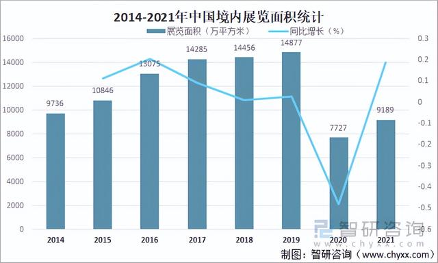 2021中国会展行业发展现状及未来发展趋势分析:行业迎来全面复苏