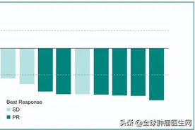 100%患者肿瘤缩小！第3代肺癌新药伏美替尼征服EGFR“钻石”突变图片