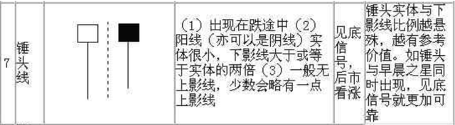 倒锤子线，股票倒锤子线是什么意思（A股经典图形“倒锤头线”）