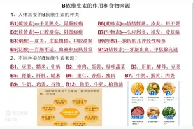 B族维生素的种类和作用，不同食物来源补充人体需要的B族维生素图片