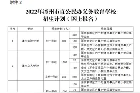 招生范围、招生计划有调整……漳州公布最新招生方案图片
