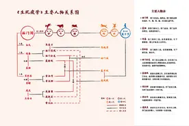 一张六世轮回图，让你瞬间读懂莫言的《生死疲劳》图片