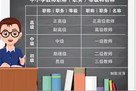 某老师年纪轻轻就评上正高级教师，真优秀！为何上课水平不高？图片