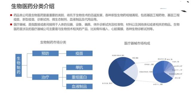 ��ҵ��������ҽҩ