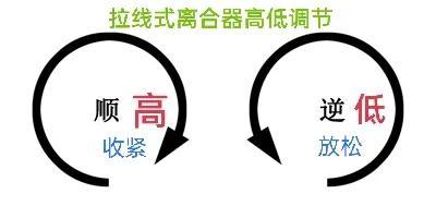 一图看懂汽车离合器高低调节方法