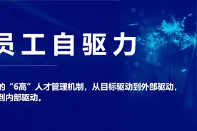 美的如何激发员工不断奔跑？图片