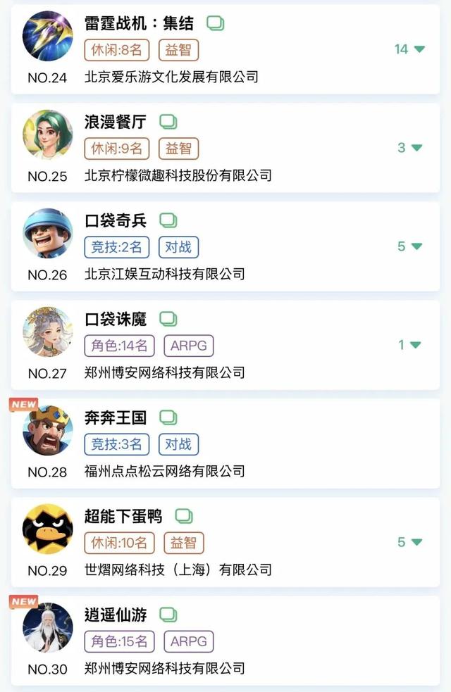 金秋微信小游戏畅销榜有何新变化？头部格局及新晋产品盘点