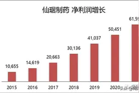 市值三要素：利润增长、估值、经营质量图片