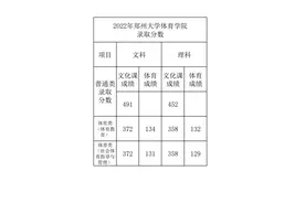 2022郑州大学体育学院录取分数公布图片