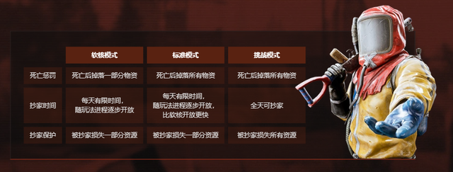 Steam百万好评的生存游戏，被腾讯搬到了手机上，味儿还能正吗？