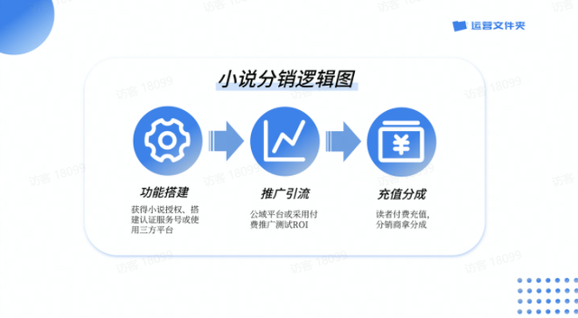 С˵����ƽ̨����Щ��������С˵����ƽ̨����ô����С˵����ƽ̨