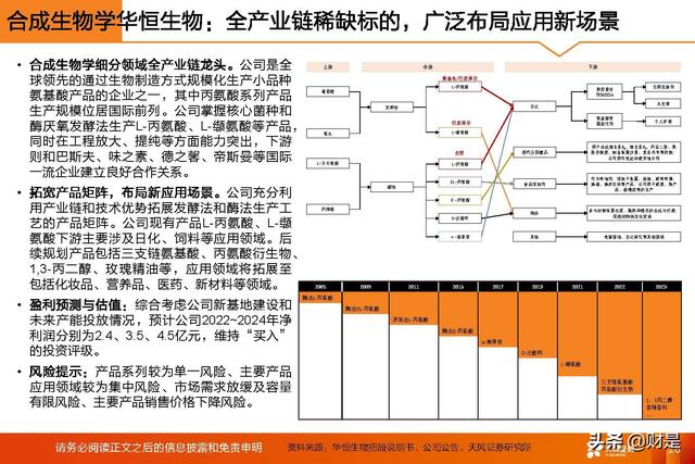 基础化工行业2022年中期策略：守正待时，掘金优质成长