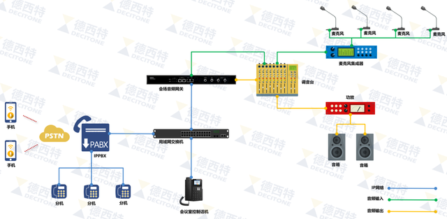 常见的VOIP语音网关，你知道吗？