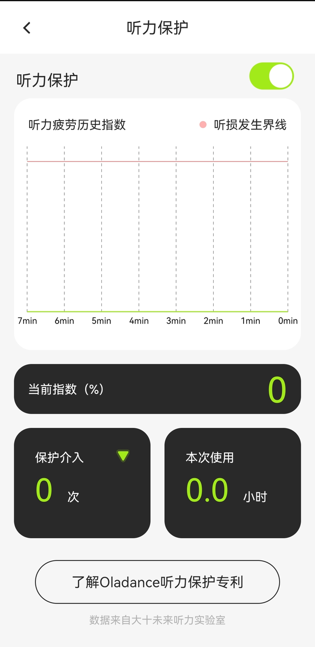 Oladance OWS Pro���⣺����ʽ������������OWS������"������սʿ"