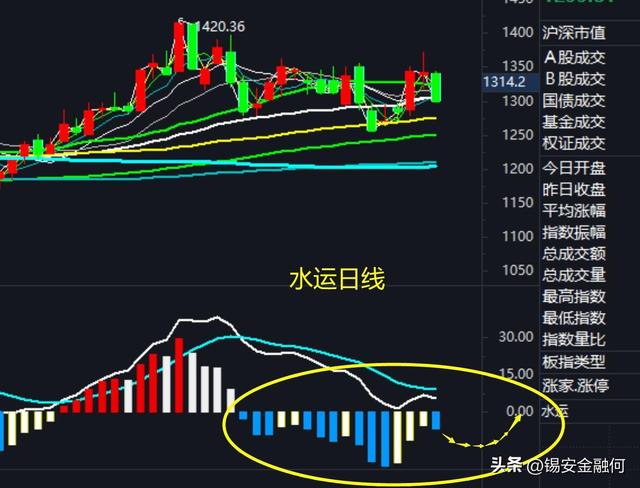 ��ĩ�г���������������Χ���������A���ܷ�ͦס��