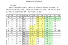 计算机中有趣的基础知识——8无处不在图片