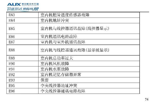 奥克斯空调代码大全，带你了解奥克斯空调