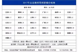 德邦快递运费收费标准是什么？图片