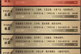 最新评选湘菜综合分值排名第一图片