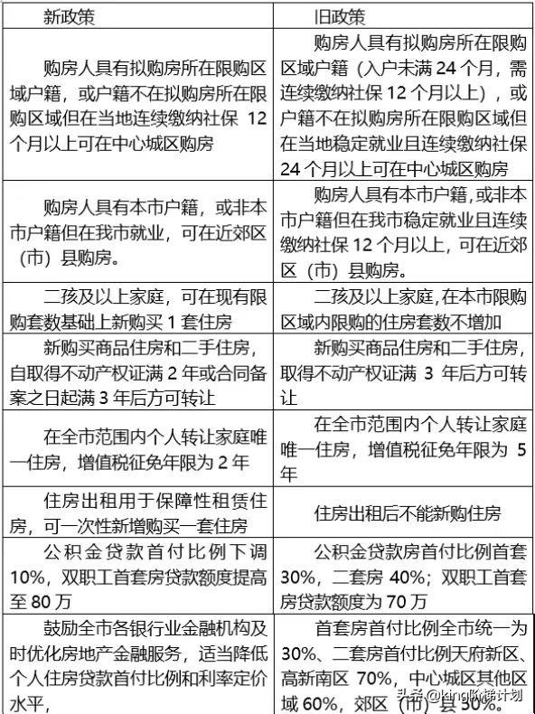 成都5.31新政大幅放开限购后，房价会涨还是跌？后续会如何发展？