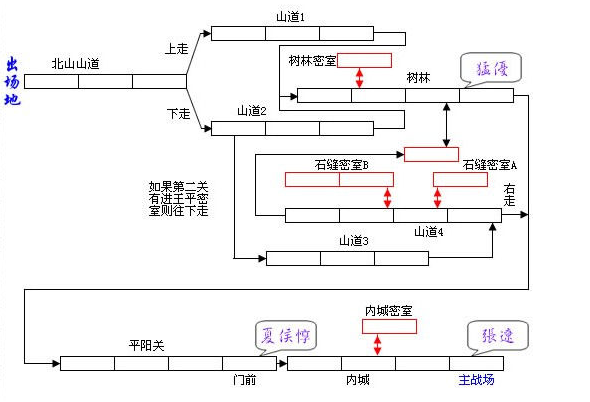 90后回忆之街机——三国战纪BOSS篇