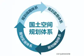 一文读懂国土空间规划、土地总规、控规\修规、概念性规划及关系图片