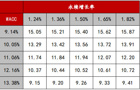 梅花生物—苏、赖氨酸全球龙头，受益于豆粕减量替代提速